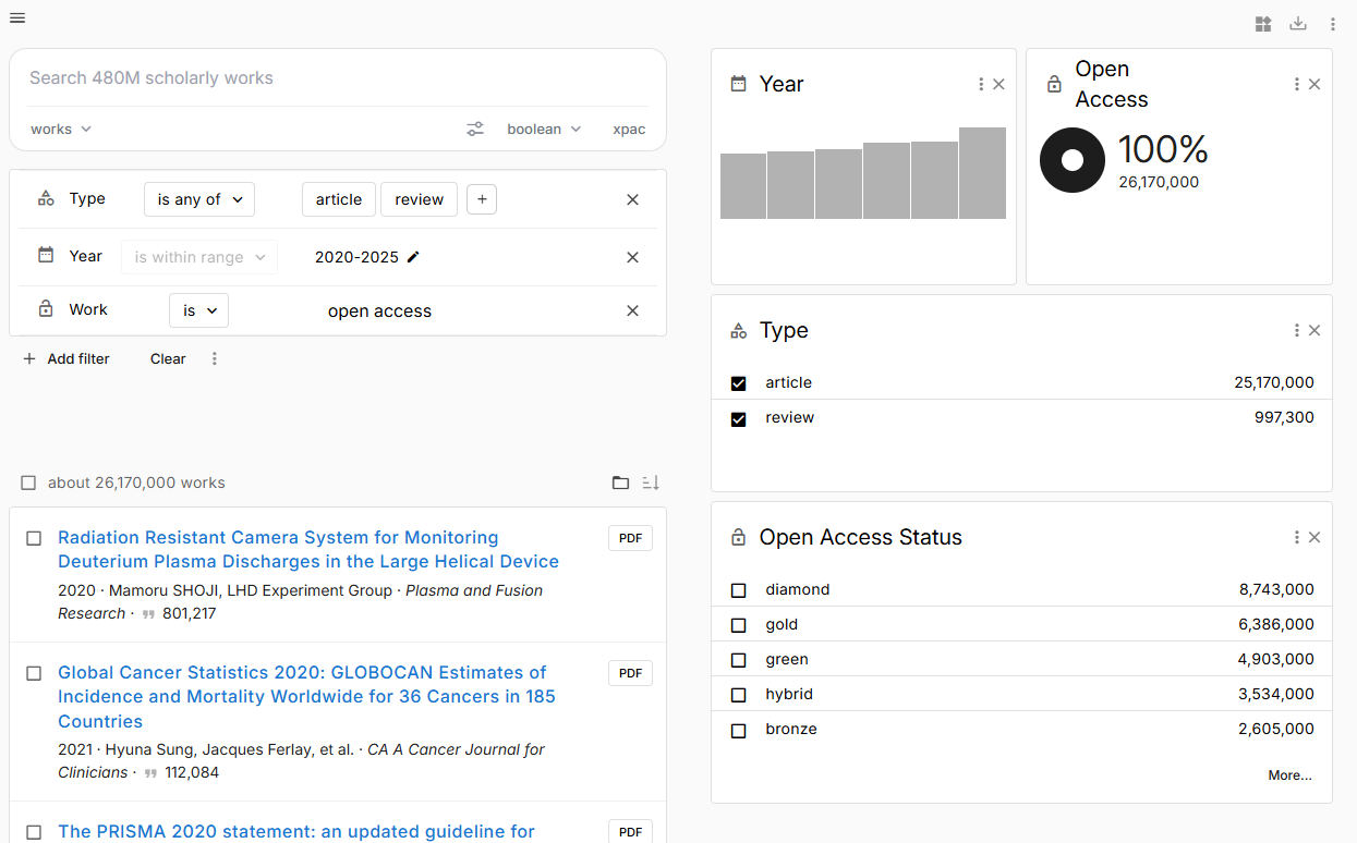 Results from search in OpenAlex showing that from about 26,170,000 articles and reviews published between 2020 and 2025 over 8.7M are diamond OA, more than any other OA model.