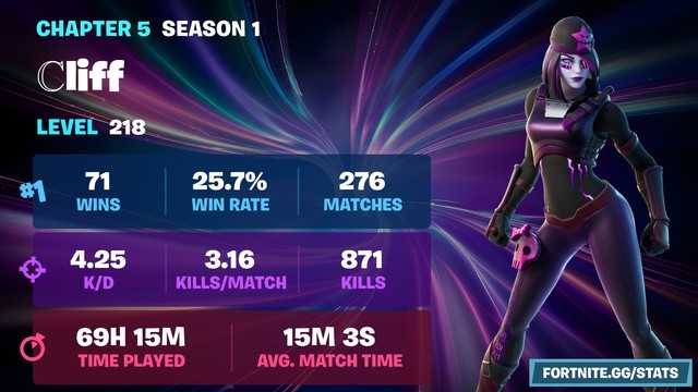 A screenshot of my stats for Fortnite Chapter 5: Season 1.