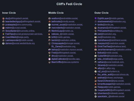 A screenshot of the list of people included in my Fedi Circles.