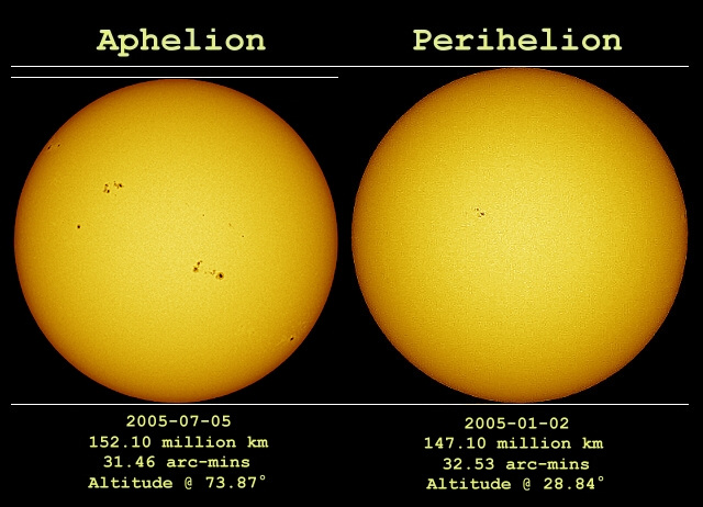 Perihelion and Aphelion 2024 / 2025