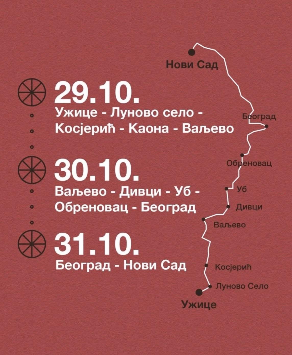 Sharepic mit rotem Hintergrund. Darauf ist eine stilisierte Landkarte von Serbien zu sehen. Eine weiße Linie markiert eine Reiseroute, die unten in Užice beginnt und oben in Novi Sad endet. Entlang dieser Linie sind Städte beschriftet: Užice, Lunovo Selo, Kosjerić, Kaona, Valjevo, Divci, Ub, Obrenovac, Beograd (Belgrad) und Novi Sad.
Links neben der Karte stehen drei Abschnitte mit großen, weißen Daten und Ortsnamen in kyrillischer Schrift:
	•	29.10. Užice – Lunovo Selo – Kosjerić – Kaona – Valjevo
	•	30.10. Valjevo – Divci – Ub – Obrenovac – Beograd
	•	31.10. Beograd – Novi Sad
Daneben sind Symbole, die wie Fahrradräder aussehen und für die Radtour stehen.