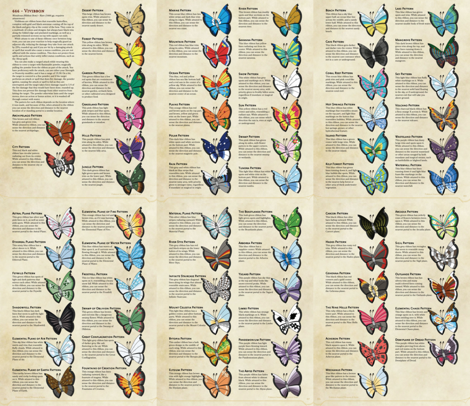 ForesterDesigns's profile header