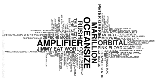 WiteWulf's profile header