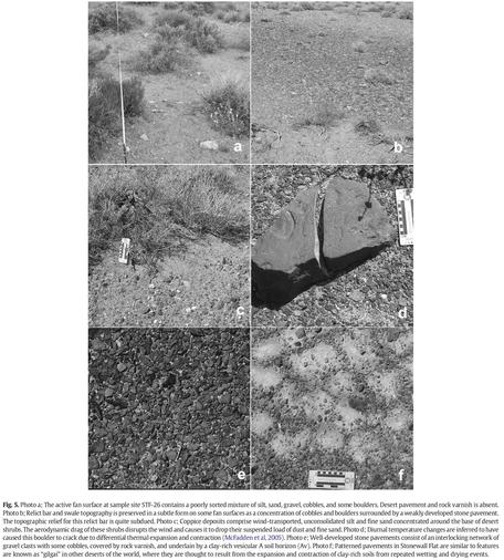 photos - alluvial fan surfaces and sampling locations