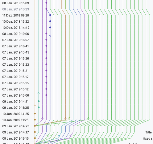A visual Git history of many, many parallel branches that look like a very wide highway.