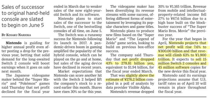Articolo del Wall Street Journal riguardo il calo dei profitti di Nintendo e le aspettative di crescita con le vendite di Switch 2 (qui l'articolo vero e proprio con numeri, percentuali e stime sul futuro)
