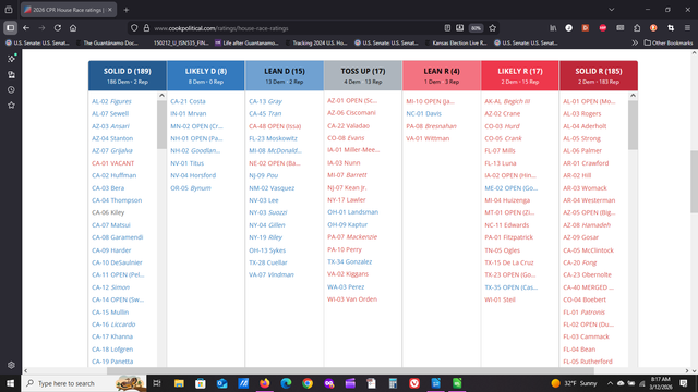 A screenshot from the Cook Political Report showing their forecasts for individual US House races.