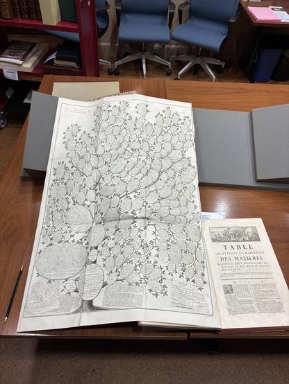 An absolutely gigantic engraving from the Encyclopedie organizing fields of knowledge into a tree diagram