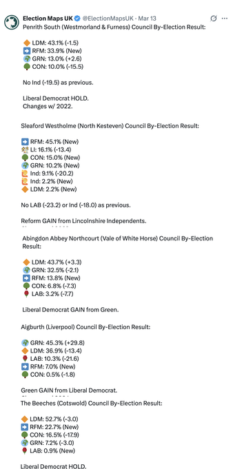 By-election results in England from Thursday, 12th March 2026. The results were 2 Libdem holds, 1 Libdem gain from Green, 1 Reform gain from independent, and 1 Green gain from the Libdems