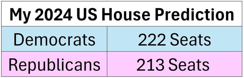 My 2024 Down Ballot Predictions - My 2024 Down Ballot Predictions
