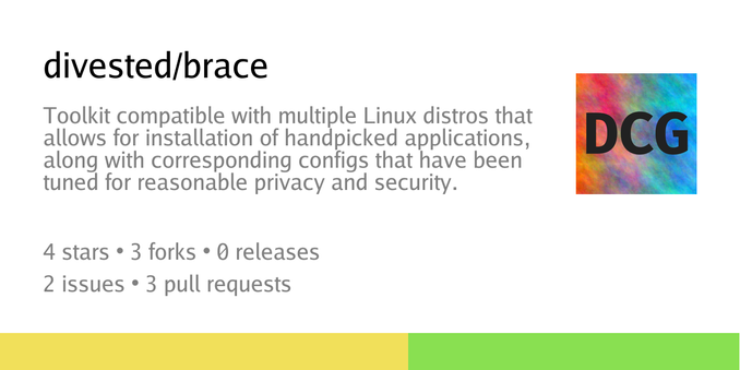 Summary card of repository divested/brace