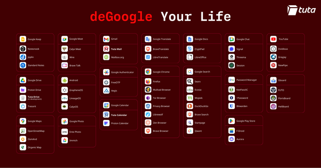deGoogle alternative recommendations