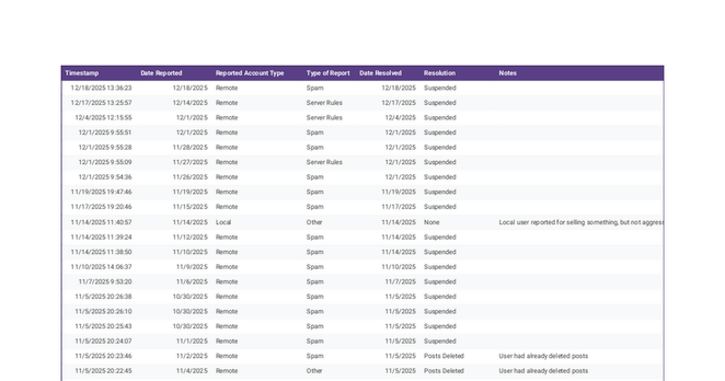 Dice.Camp Moderation - Dice.Camp Moderation