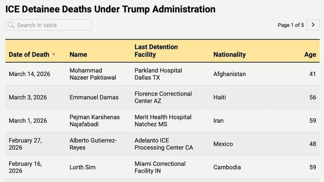 ICE Detention Kills Afghanistan War Veteran Mohammad Nazeer Paktiawal, 12th Custodial Death This Year - ICE Detention Kills Afghanistan War Veteran Mohammad Nazeer Paktiawal, 12th Custodial Death This Year