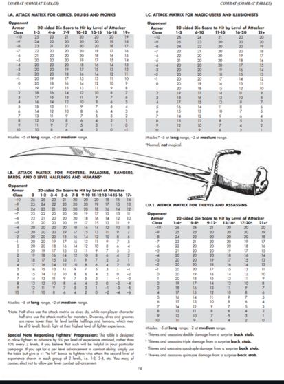 Page 74 of the First Edition AD&D Dungeon Masters Guide, showing attack matrices for player character classes.