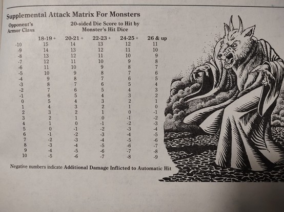 "Supplemental Attack Matrix For Monsters," from page 47 of "Isle of the Ape."