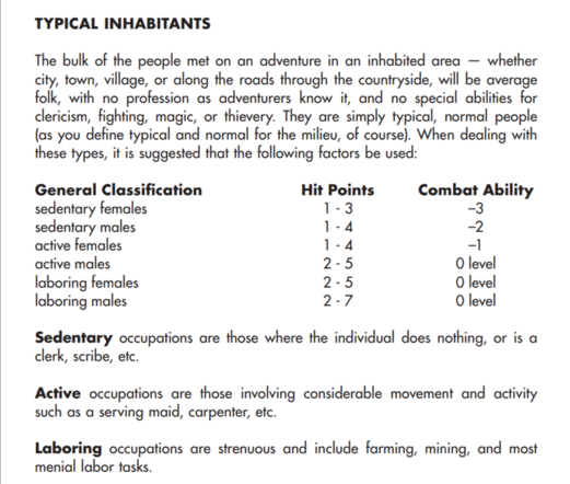 "Typical Inhabitants" from page 88 of the First Edition AD&D Dungeon Masters Guide.