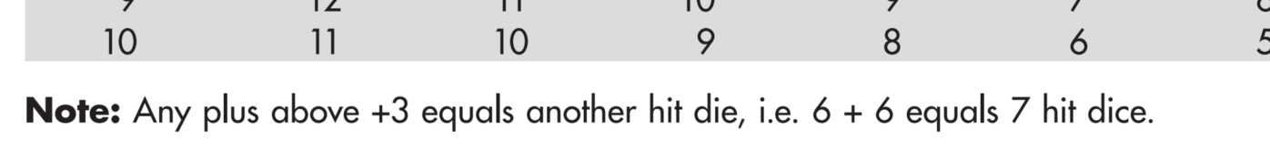 A footnote from the First Edition AD&D Dungeon Masters Guide.