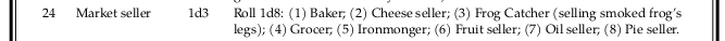 Listing from the random encounter table for Return of the Ripper for types of Market Seller.

https://www.kickstarter.com/projects/michaeldavisphd/return-of-the-ripper-a-l1-horror-adventure-for-dcc-rpg