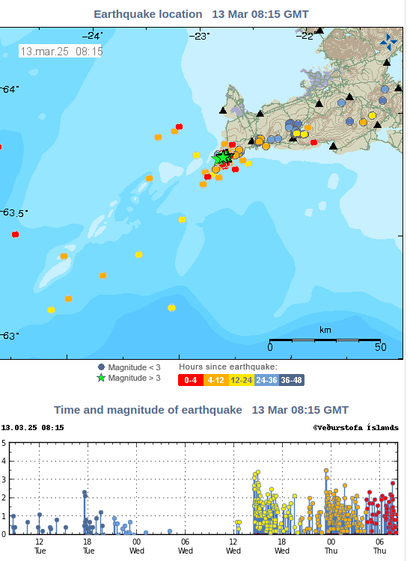 carte de la péninsule de Reykjanes, en Islande, avec l'indication des épicentres des secousses. Les points sont concentrés au bout de la péninsule, dans l'océan. On y voit plusieurs étoiles à la place des points, symbole d'une secousse de magnitude >3.0
En-dessous, le graphe chronologique des secousses, qui ont commencé vers 15h hier et ont continué avec une intensité soutenue, sans véritable pause.