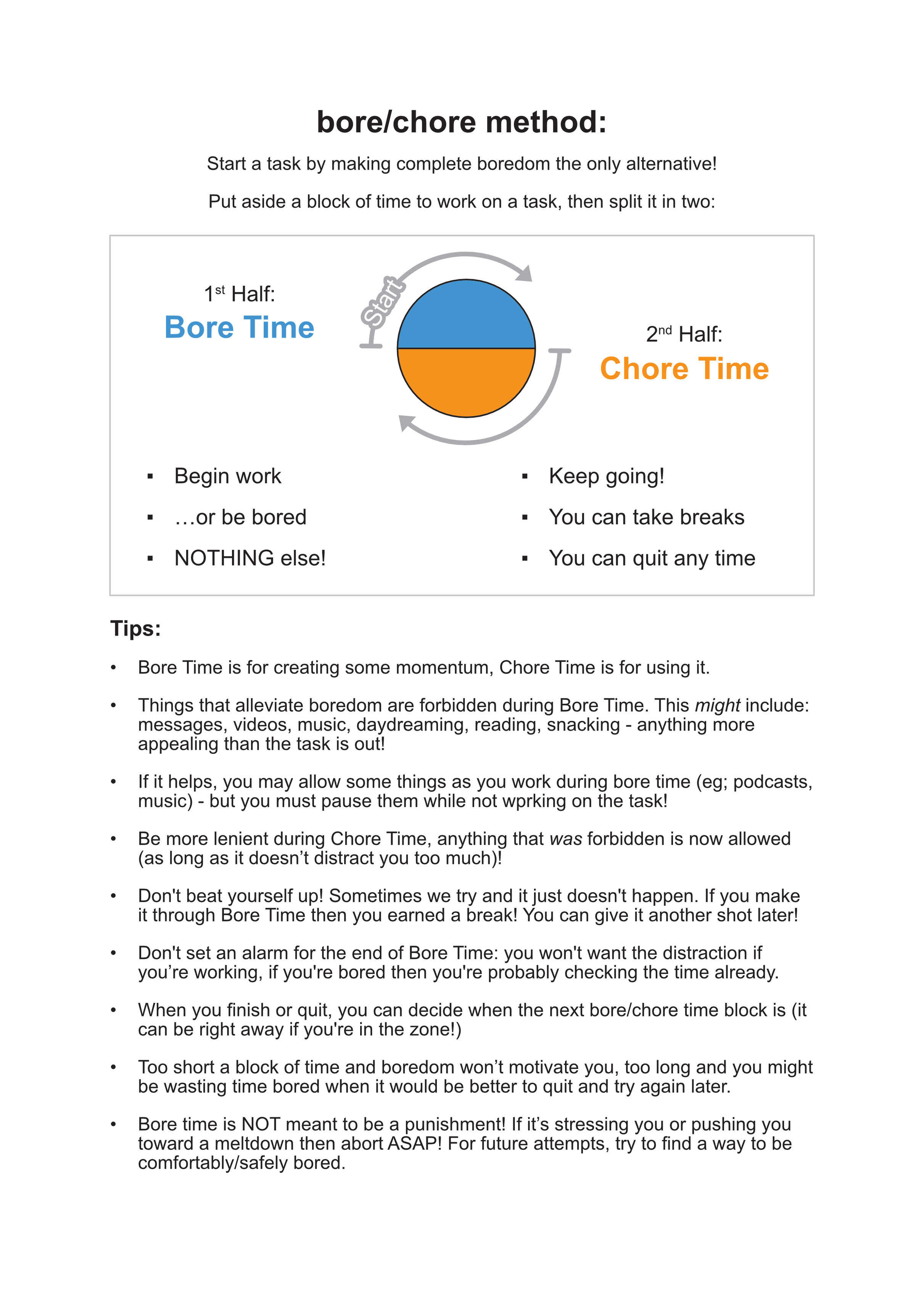 A document detailing the "bore/chore" method.

"Start a task by making complete boredom the only alternative!
Put aside a block of time to work on a task, then split it in two:

1st Half: Bore Time
• Begin work
• ...or be bored
• NOTHING else!

2nd Half: Chore Time
• Keep going!
• You can take breaks
• You can quit any time

Tips:
• Bore Time is for creating some momentum, Chore Time is for using it.
• Things that alleviate boredom are forbidden during Bore Time. This might include: messages, videos, music, daydreaming, reading, snacking - anything more appealing than the task is out!
• If it helps, you may allow some things as you work during bore time (eg; podcasts, music) - but you must pause them while not wprking on the task!
• Be more lenient during Chore Time, anything that was forbidden is now allowed (as long as it doesn’t distract you too much)!
• Don't beat yourself up! Sometimes we try and it just doesn't happen. If you make it through Bore Time then you earned a break! You can give it another shot later!
• Don't set an alarm for the end of Bore Time: you won't want the distraction if you’re working, if you're bored then you're probably checking the time already.
• When you finish or quit, you can decide when the next bore/chore time block is (it can be right away if you're in the zone!)
• Too short a block of time and boredom won’t motivate you, too long and you might be wasting time bored when it would be better to quit and try again later.
• Bore time is NOT meant to be a punishment! If it’s stressing you or pushing you toward a meltdown then abort ASAP! For future attempts, try to find a way to be comfortably/safely bored.