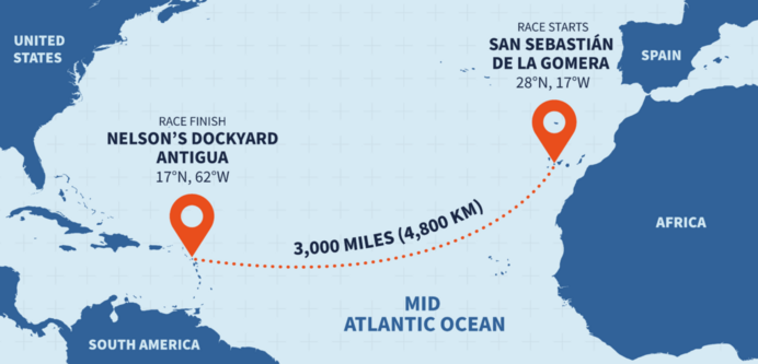 image of a map of the Atlantic Ocean with an origin of San Sebastian de LA Gomera off Africa and race finish Nelson's Dockyard Antigua, 3000 miles, 4800 km