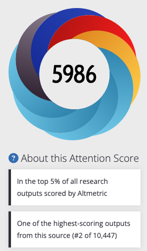 An Altmetric badge with an "attention score" of 5986, with notes explaining that this places the scored article "in the top 5% of all research outputs scored by Altmetric" and makes it "one of the highest-scoring outputs from this source (#2 of 10,447)"
