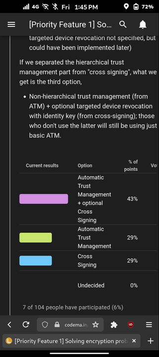 Poll results showing ATM + cross signing winning.