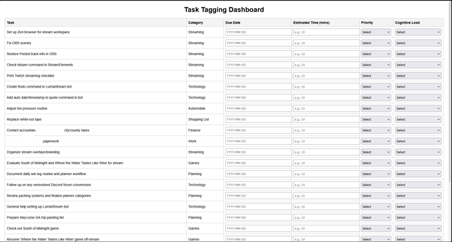 A webpage titled “Task Tagging Dashboard” with a table containing six columns: Task, Category, Due Date, Estimated Time (minutes), Priority, and Cognitive Load. Each row represents a different task, with dropdown menus for selecting priority and cognitive load, and text fields for due date and estimated time. The layout is clean and minimal, designed for user input and planning.