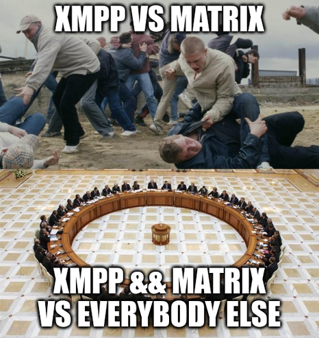 Men fighting men discussing meme: in the top xmpp and matrix are having a brawl. In the bottom they are sitting in a circlular conference table setup uniting against proprietary solutions