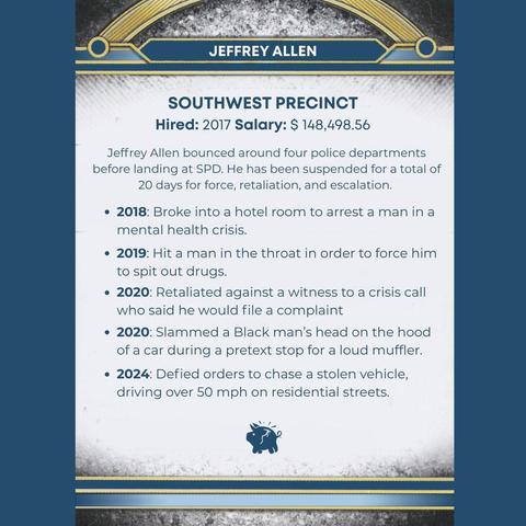 JEFFREY ALLEN
SOUTHWEST PRECINCT
Hired: 2017 Salary: $ 148,498.56
Jeffrey Allen bounced around four police departments
before landing at SPD. He has been suspended for a total of
20 days for force, retaliation, and escalation.
• 2018: Broke into a hotel room to arrest a man in a
mental health crisis.
• 2019: Hit a man in the throat in order to force him
to spit out drugs.
• 2020: Retaliated against a witness to a crisis call
who said he would file a complaint
• 2020: Slammed a Black man's head on the hood
of a car during a pretext stop for a loud muffler.
• 2024: Defied orders to chase a stolen vehicle,
driving over 50 mph on residential streets.