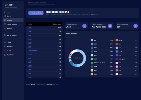 Current Mastodon Software Versions page