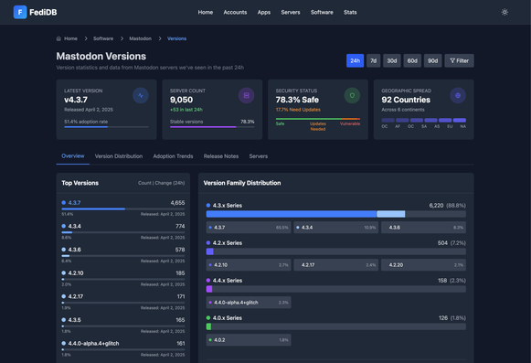 New Mastodon Software Versions page