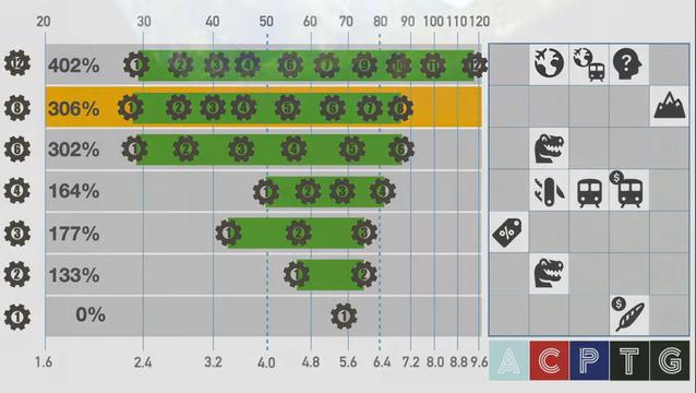 Matrix of Brompton models and various gear configurations plus range of gearing shown at the end of the discussion.