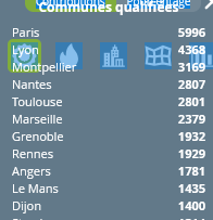 Classement du baromètre vélo 2025