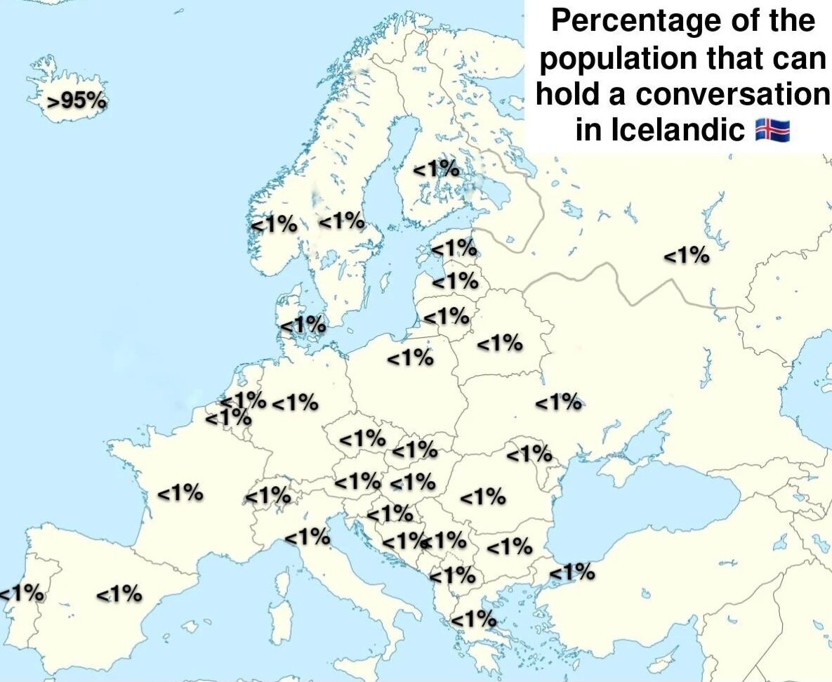 Island: >85%
All othe: <1%