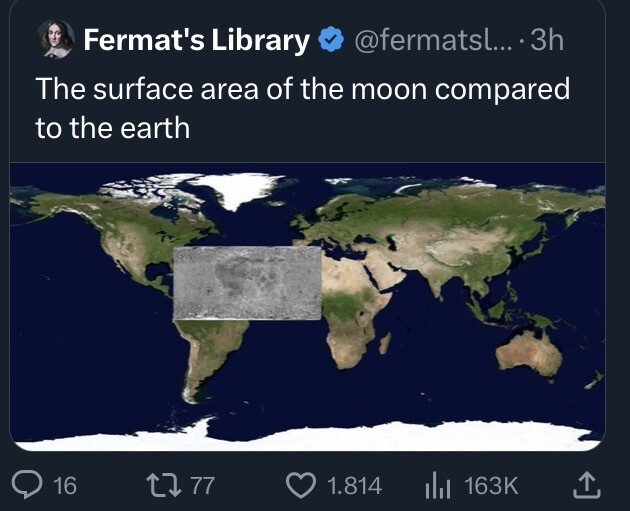 The surface area of the moon compared to the earth
is about as large as Africa