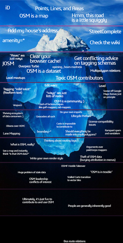 👉 https://www.weeklyosm.eu/archives/16999 👈 Issue 704 of weeklyOSM is out. 🌏 涵蓋 #開放街圖 #osm 世界大小事的新一期 weeklyOSM 已經發佈 🚀 Lisez les dernières nouvelles de l'univers #openstreetmap 🗺️