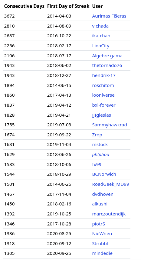 👉 https://www.weeklyosm.eu/archives/17195 👈 Issue 719 of weeklyOSM is out. 🌏 涵蓋 #開放街圖 #osm 世界大小事的新一期 weeklyOSM 已經發佈 🚀 Lisez les dernières nouvelles de l'univers #openstreetmap 🗺️