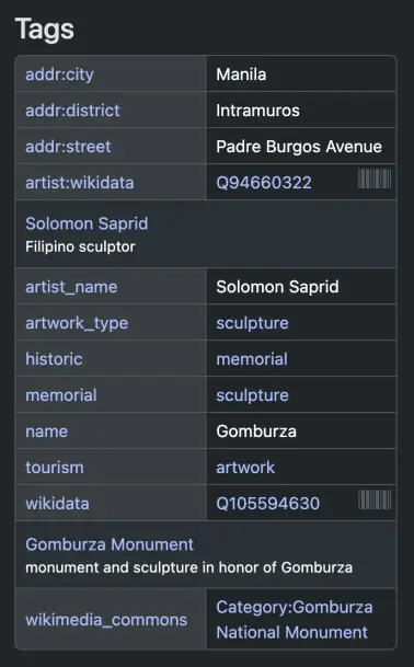 Screenshot from the OpenStreetMap website showing the following tag table:

addr:city = Manila
addr:district = Intramuros
addr:street = Padre Burgos Avenue
artist:wikidata = Q94660322

Solomon Saprid
Filipino sculptor

artist_name = Solomon Saprid
artwork_type = sculpture
historic = memorial
memorial = sculpture
name = Gomburza
tourism = artwork
wikidata = Q105594630

Gomburza Monument
monument and sculpture in honor of Gomburza

wikimedia_commons = Category:Gomburza National Monument