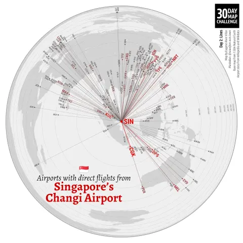 Light-grayscale map titled “Airports with direct flights from Singapore’s Changi Airport”. The map is circular using an azimuthal projection centered on Singapore, labeled with a red dot with the IATA code of SIN, and with distances marked in a roughly logarithmic scale in intervals of 1000 nautical miles. Lines connect Singapore with 162 other airports labeled with their IATA codes. Most lines and airports are dark gray but some like Jakarta (CGK), Denpasar (DPS), and Narita (NRT) are redder a…