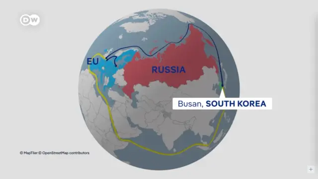 Infographic showing the globe centered on Eurasia on a very light background, with the city of Busan, South Korea pinned and labeled. The territories of the Russia and the European Union are highlighted (in red and blue respectively), and two routes between Busan, South Korea and Europe (presumably first at London, then Rotterdam, then Gdansk) are shown: one is the traditional route (colored in yellow) passing through the East China Sea, South China Sea, Strait of Malacca, Indian Ocean, Red Sea…