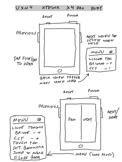 Handwritten overview of controls on x4 pro uxn4 reader. There have been a few small changes to the menu items since this was written.