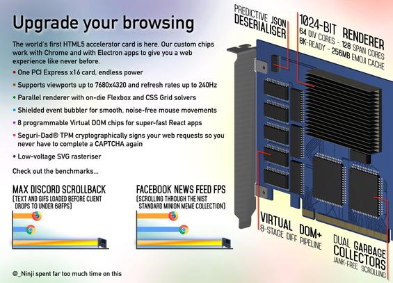 a poster advertising some new hardware:

# Upgrade your browsing
The world’s first HTML5 accelerator card is here. Our custom chips work with Chrome and with Electron apps to give you a web experience like never before.

- One PCI Express x16 card, endless power
- Supports viewports up to 7680x4320 and refresh rates up to 240Hz
- Parallel renderer with on-die Flexbox and CSS Grid solvers
- Shielded event bubbler for smooth, noise-free mouse movements
- 8 programmable Virtual DOM chips for super-fast React apps
- Seguri-Dad® TPM cryptographically signs your web requests so you never have to complete a CAPTCHA again
- Low-voltage SVG rasteriser

a 3D render of the card highlights features of various chips:
- Predictive JSON deserialiser
- 1024-bit renderer (64 div cores, 128 span cores, 8K-ready, 256MB emoji cache)
- Virtual DOM+, 8-stage diff pipeline
- Dual garbage collectors

benchmark charts show that it significantly outdoes Firefox and Chrome on Max Discord Scrollback (text and GIFs loaded before client drops to under 60fps) and Facebook News Feed FPS (scrolling through the NIST Standard Minion Meme Collection)