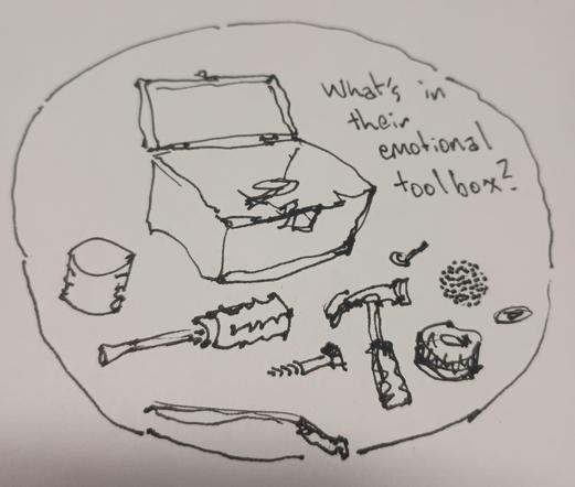 doodle of toolbox, with a collection of sad items: the plastic cap from a can of spray paint, a flat blade screwdriver with a gnawed handle, a cheap hammer of the sort you get in a kit, an odd strip of aluminum, an old roll of electrical tape, goopy with adhesive, a large wood screw.