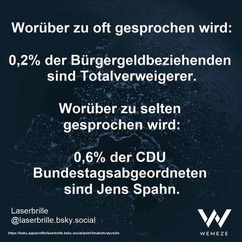 Screenshot eines Bluesky-Beitrags von "Laserbrille" als Wemeze-Meme designt (weiße Schrift, dunkler Grund, Wemeze-Logo unten rechts):

Worüber zu oft gesprochen wird:

0,2% der Bürgergeldbeziehenden sind Totalverweigerer.

Worüber zu selten gesprochen wird:

0,6% der CDU Bundestagsabgeordneten sind Jens Spahn.
