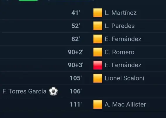 6 yellow cards, one red card and one goal by Spain