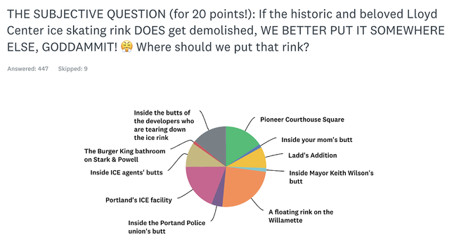 results of POP QUIZ PDX: The Idiots of ICE, Demolishing Ice Rinks, and a Very Funny Joke About Vanilla Ice
See how well YOU score on this week's super fun local trivia quiz!