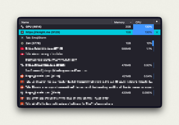 Tab processes view in Zen Browser, showing the impact of me running so many spawned animated emoji on the EmojiStorm page by Robb Knight - 1GB memory usage and CPU up to 130%