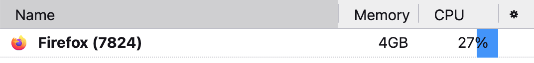 Process Manager screenshot: Firefox (7824) Memory 4GB CPU 27%